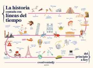 Historia Contada con Lineas del Tiempo,L